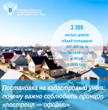 Постановка на кадастровый учет 