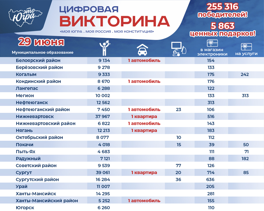 «Моя Конституция»: 5 машин и 3 квартиры