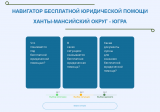 «Интерактивный навигатор по предоставлению бесплатной юридической помощи» «Интерактивный навигатор по предоставлению бесплатной юридической помощи»
