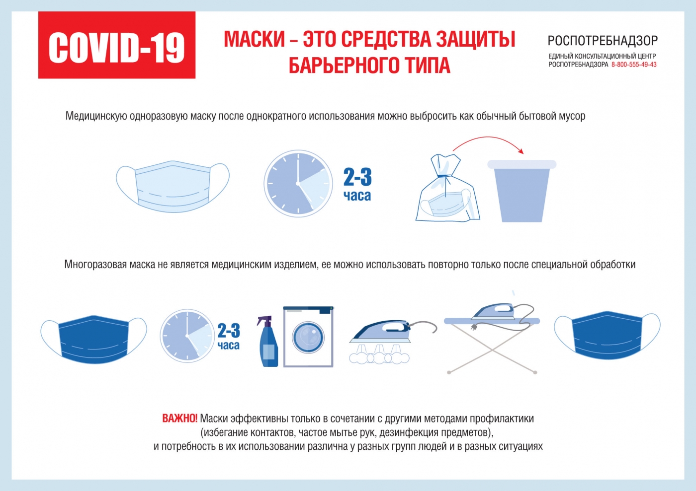 О правильном использовании масок