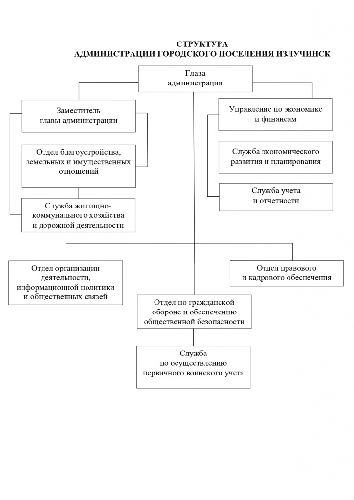 Решение_17 Об утверждении структуры администрации поселения_page-0001.jpg